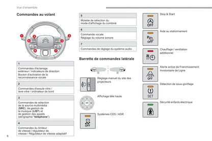 2018-2019 Citroën Berlingo Owner's Manual | French