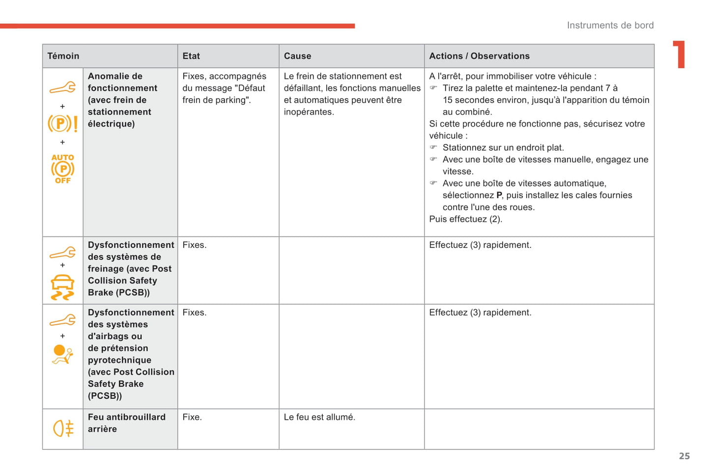 2018-2019 Citroën Berlingo Owner's Manual | French