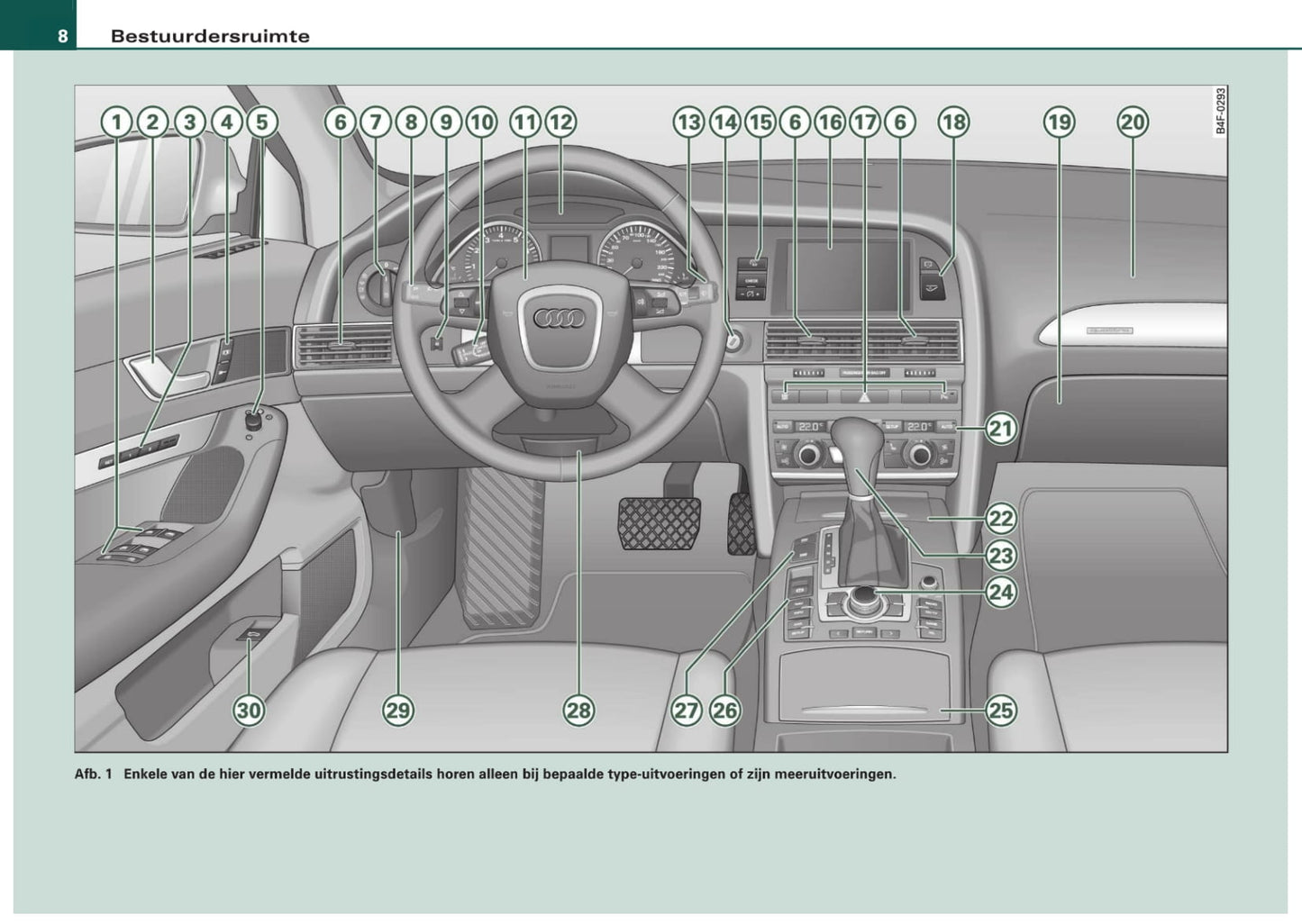 2008-2011 Audi A6 Allroad Quattro Gebruikershandleiding | Nederlands