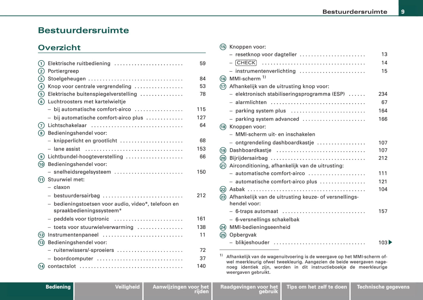 2008-2011 Audi A6 Bedienungsanleitung | Niederländisch