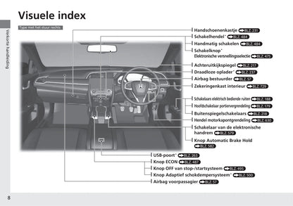 2018-2019 Honda Civic Hatchback Diesel Owner's Manual | Dutch