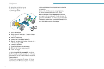 2019-2020 Peugeot 3008/5008/3008 Hybrid/3008 HYbrid4 Owner's Manual | Spanish