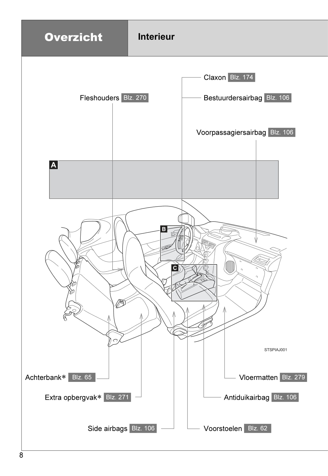 2010-2011 Toyota iQ Gebruikershandleiding | Nederlands