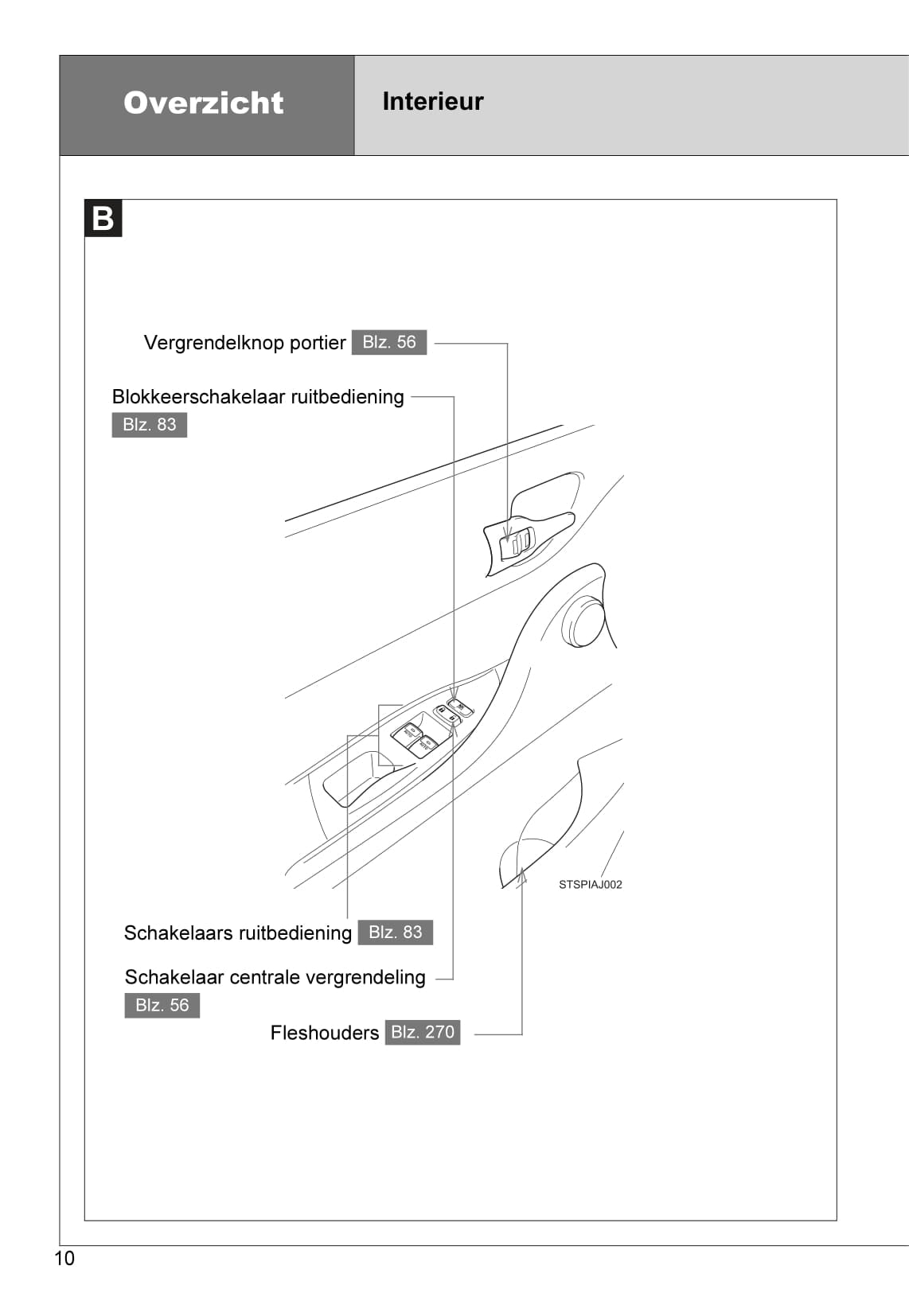 2010-2011 Toyota iQ Owner's Manual | Dutch