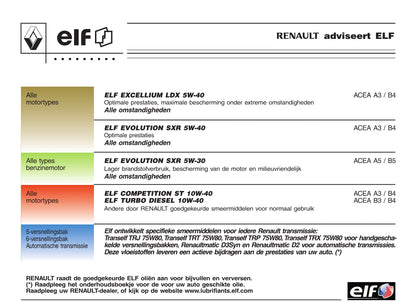 2005-2009 Renault Clio Manuel du propriétaire | Néerlandais