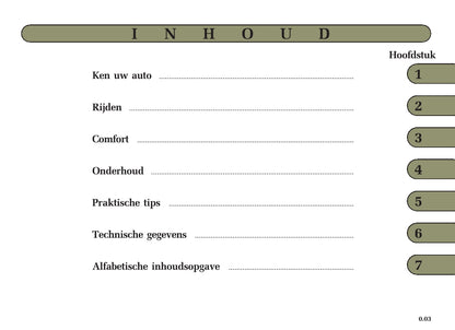 2005-2007 Renault Clio Owner's Manual | Dutch