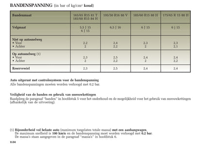 2005-2007 Renault Clio Gebruikershandleiding | Nederlands