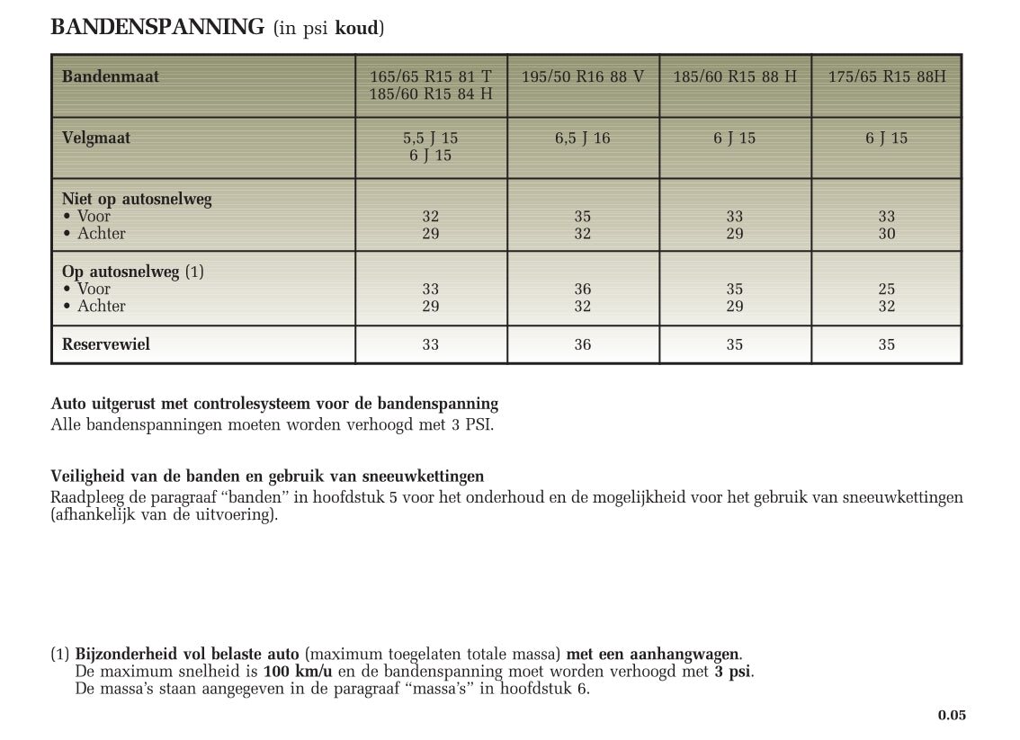 2005-2007 Renault Clio Owner's Manual | Dutch