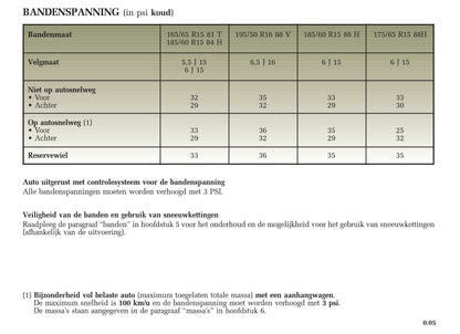 2005-2007 Renault Clio Bedienungsanleitung | Niederländisch