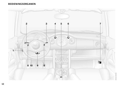 2001-2006 Mini Cooper/One Manuel du propriétaire | Néerlandais