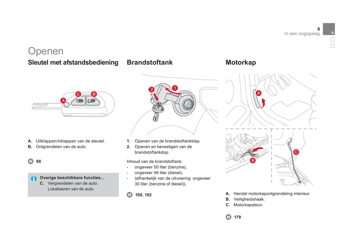 2011 Citroën DS3 Gebruikershandleiding | Nederlands