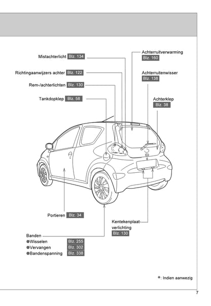 2013-2014 Toyota Aygo Bedienungsanleitung | Niederländisch