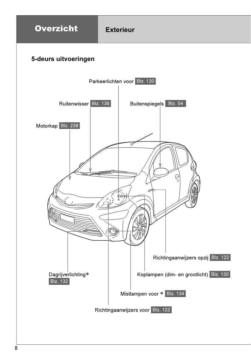 2013-2014 Toyota Aygo Bedienungsanleitung | Niederländisch