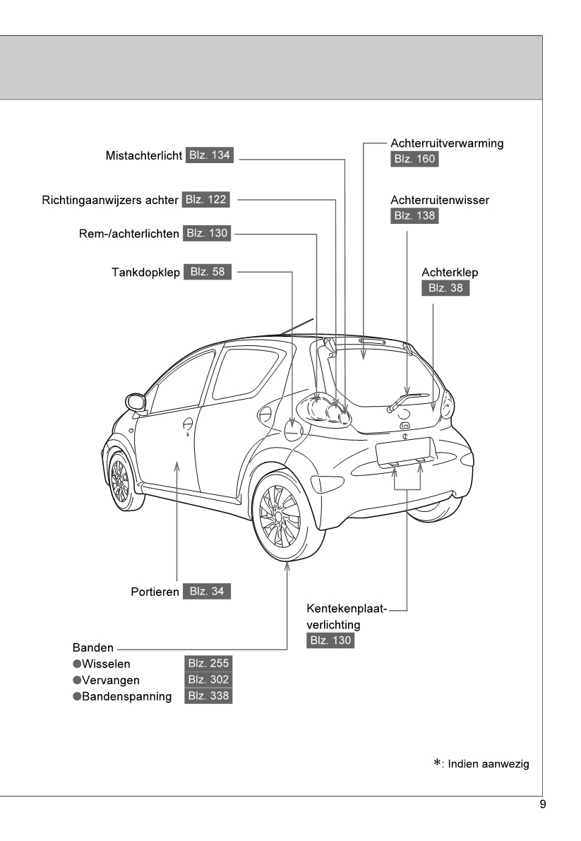 2013-2014 Toyota Aygo Bedienungsanleitung | Niederländisch