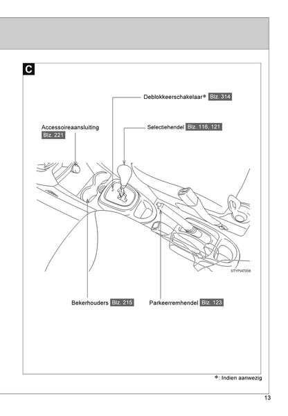 2013-2014 Toyota Aygo Gebruikershandleiding | Nederlands