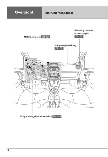 2013-2014 Toyota Aygo Gebruikershandleiding | Nederlands