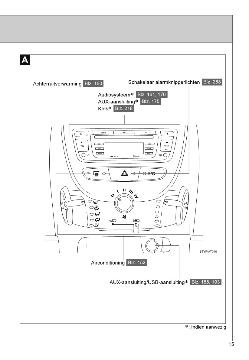 2013-2014 Toyota Aygo Gebruikershandleiding | Nederlands