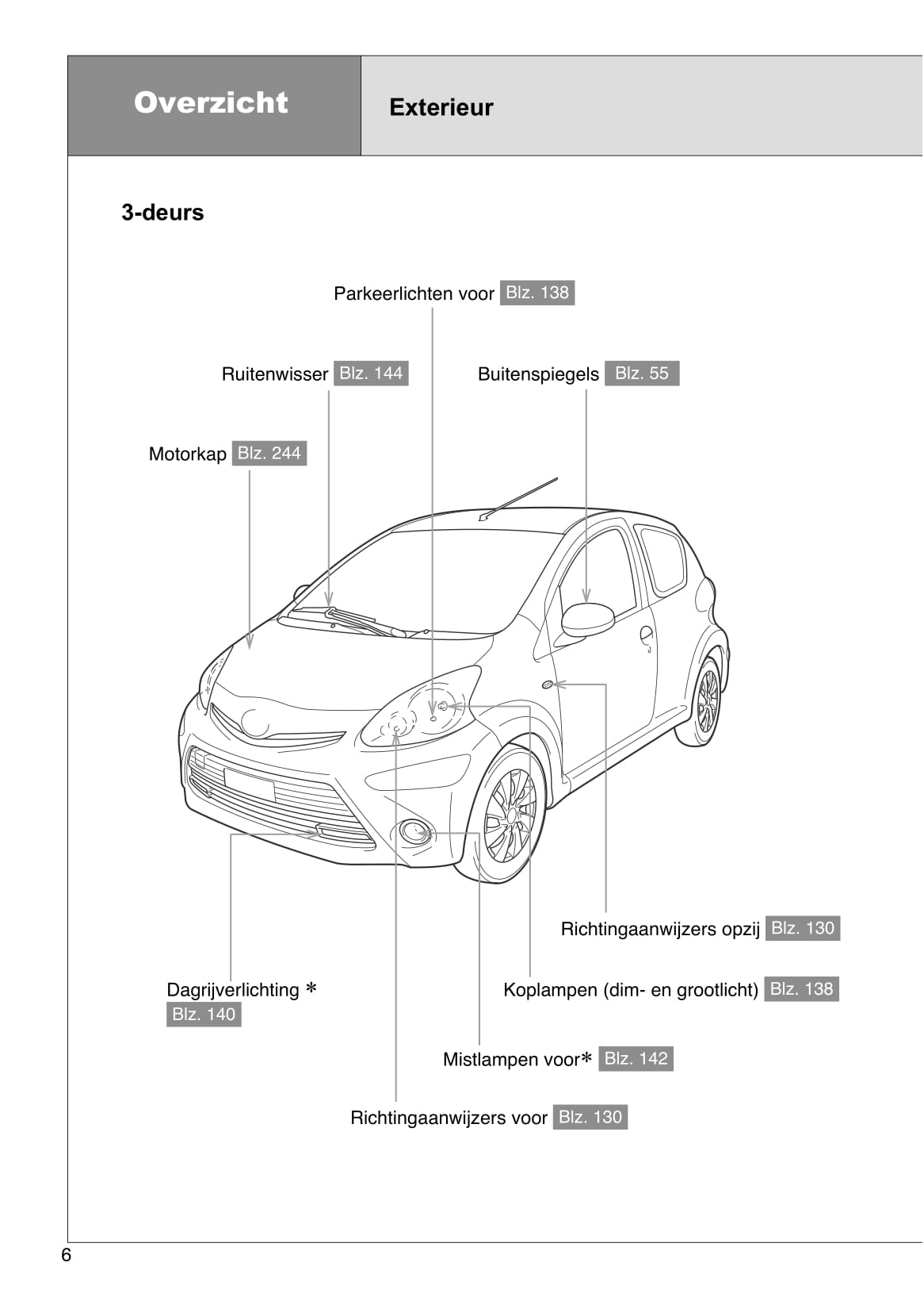 2012-2013 Toyota Aygo Gebruikershandleiding | Nederlands