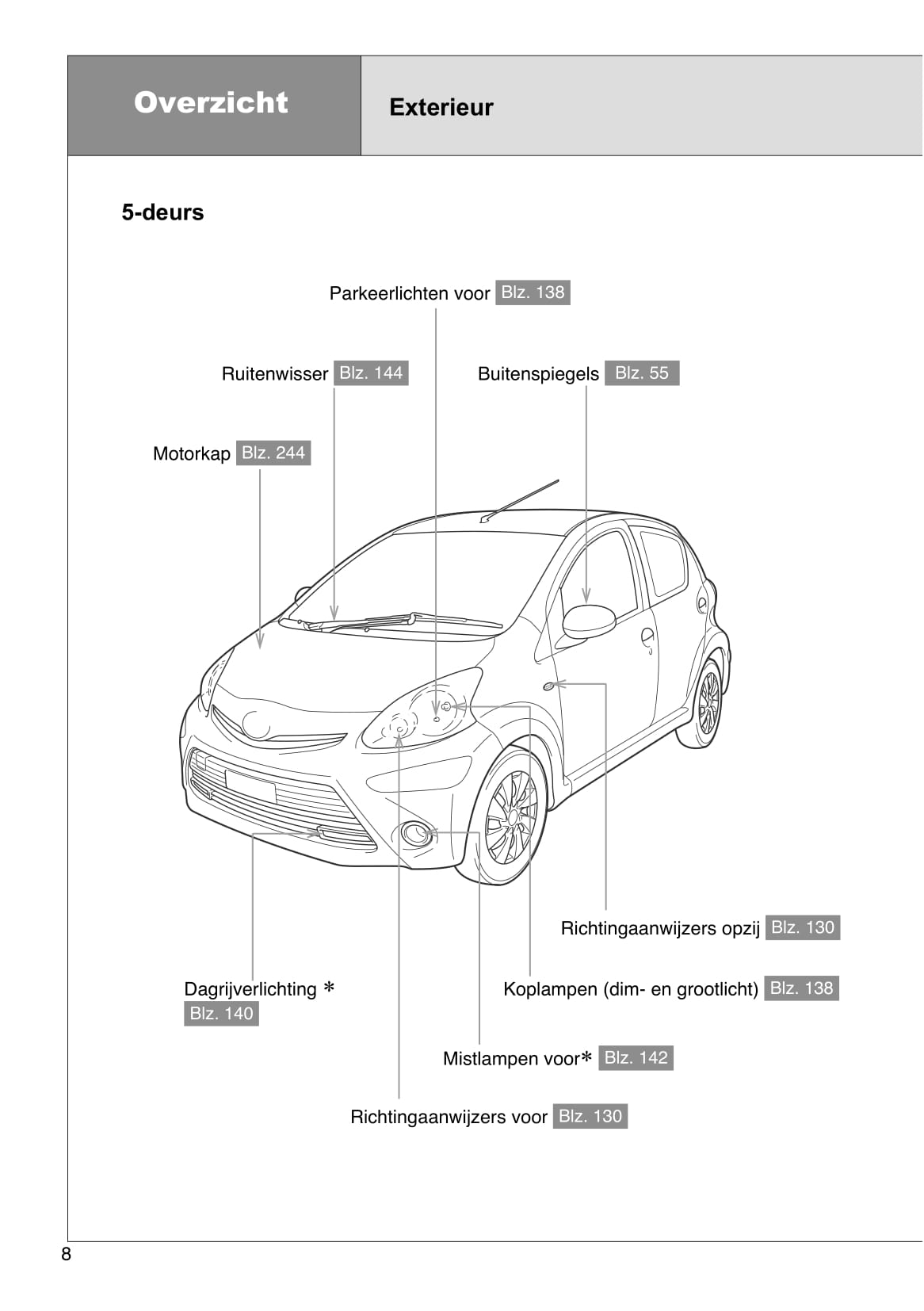 2005-2014 Toyota Aygo Manuel du propriétaire | Néerlandais