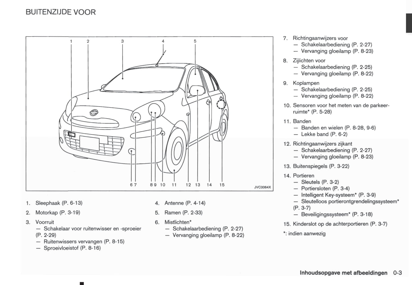 2010-2011 Nissan Micra Gebruikershandleiding | Nederlands