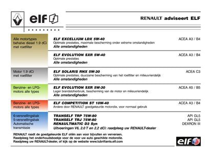 2005-2007 Renault Laguna Manuel du propriétaire | Néerlandais