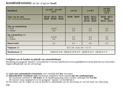 2005-2006 Renault Laguna Bedienungsanleitung | Niederländisch