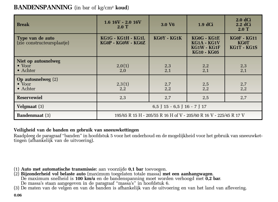 2005-2007 Renault Laguna Manuel du propriétaire | Néerlandais