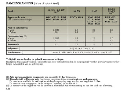 2005-2006 Renault Laguna Gebruikershandleiding | Nederlands