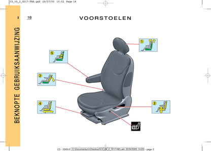 2005-2007 Citroën C3 Bedienungsanleitung | Niederländisch