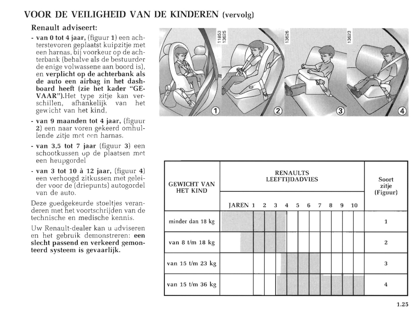 1999-2000 Renault Master Gebruikershandleiding | Nederlands