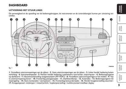 2007-2010 Abarth Grande Punto Owner's Manual | Dutch