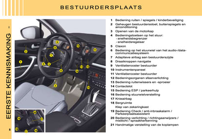 2008-2013 Citroën C5 Manuel du propriétaire | Néerlandais