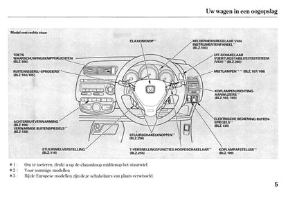 2005-2006 Honda Jazz Gebruikershandleiding | Nederlands