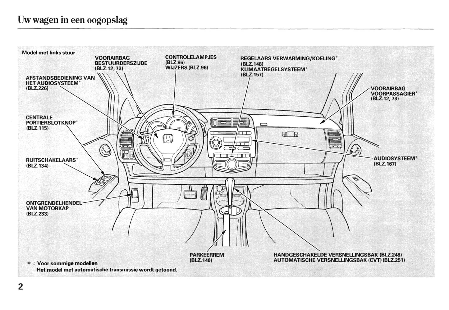 2005-2006 Honda Jazz Owner's Manual | Dutch