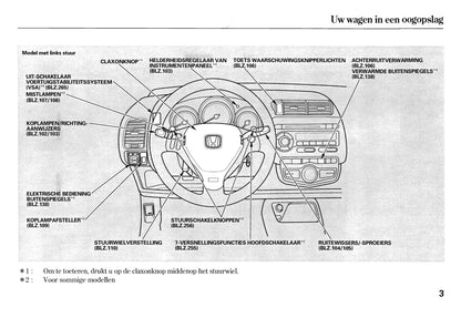 2005-2006 Honda Jazz Gebruikershandleiding | Nederlands