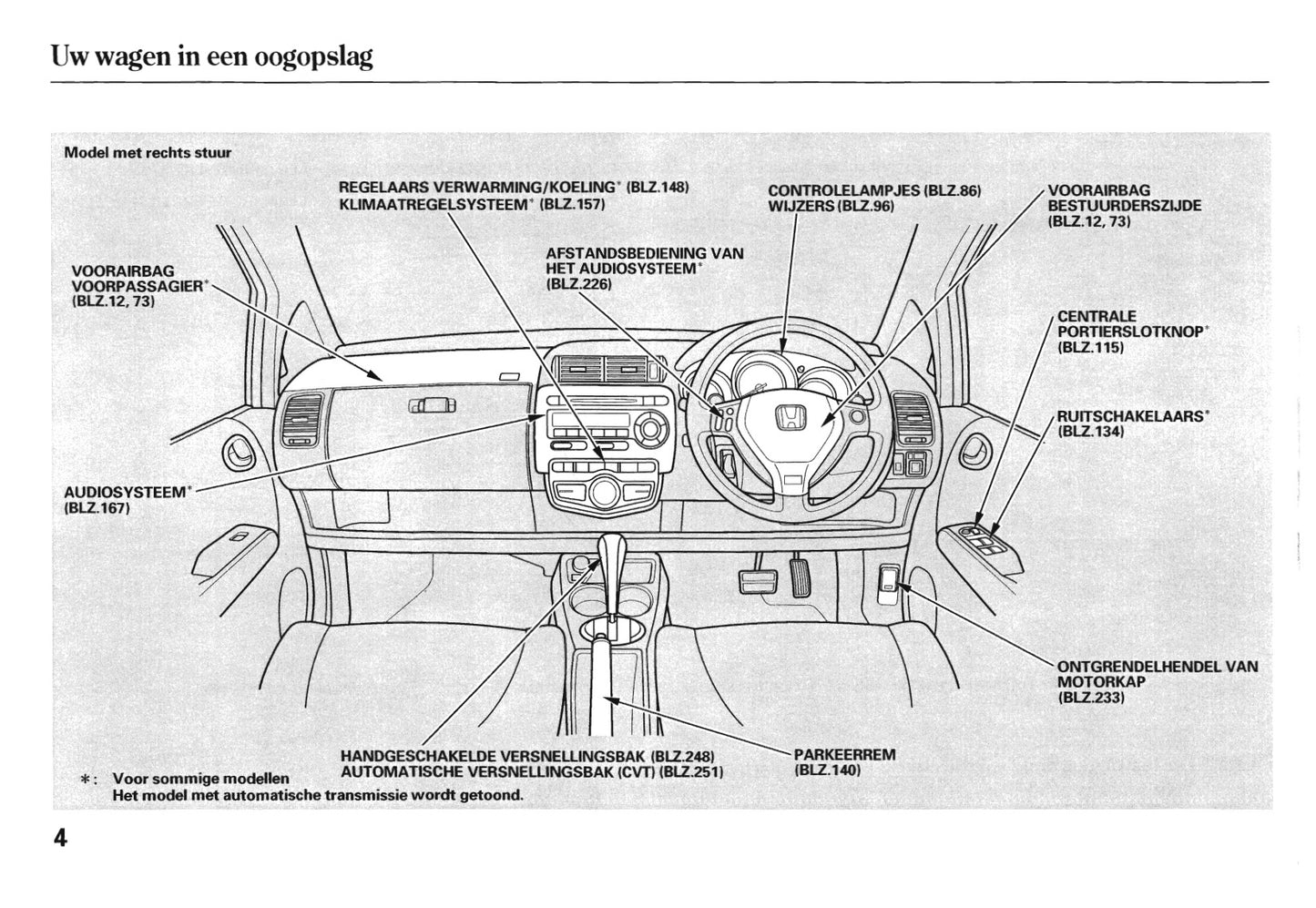 2005-2006 Honda Jazz Gebruikershandleiding | Nederlands