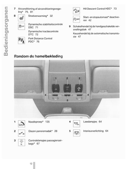 2011-2012 BMW X1 Bedienungsanleitung | Niederländisch