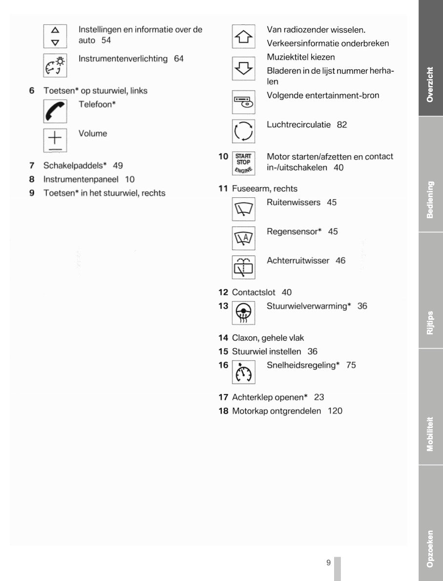 2011-2012 BMW X1 Bedienungsanleitung | Niederländisch