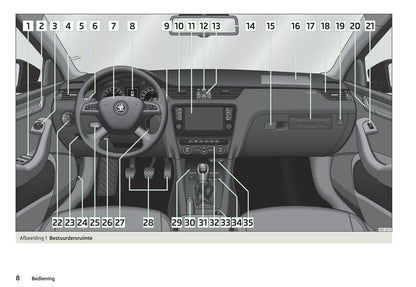 2013-2014 Skoda Octavia Gebruikershandleiding | Nederlands