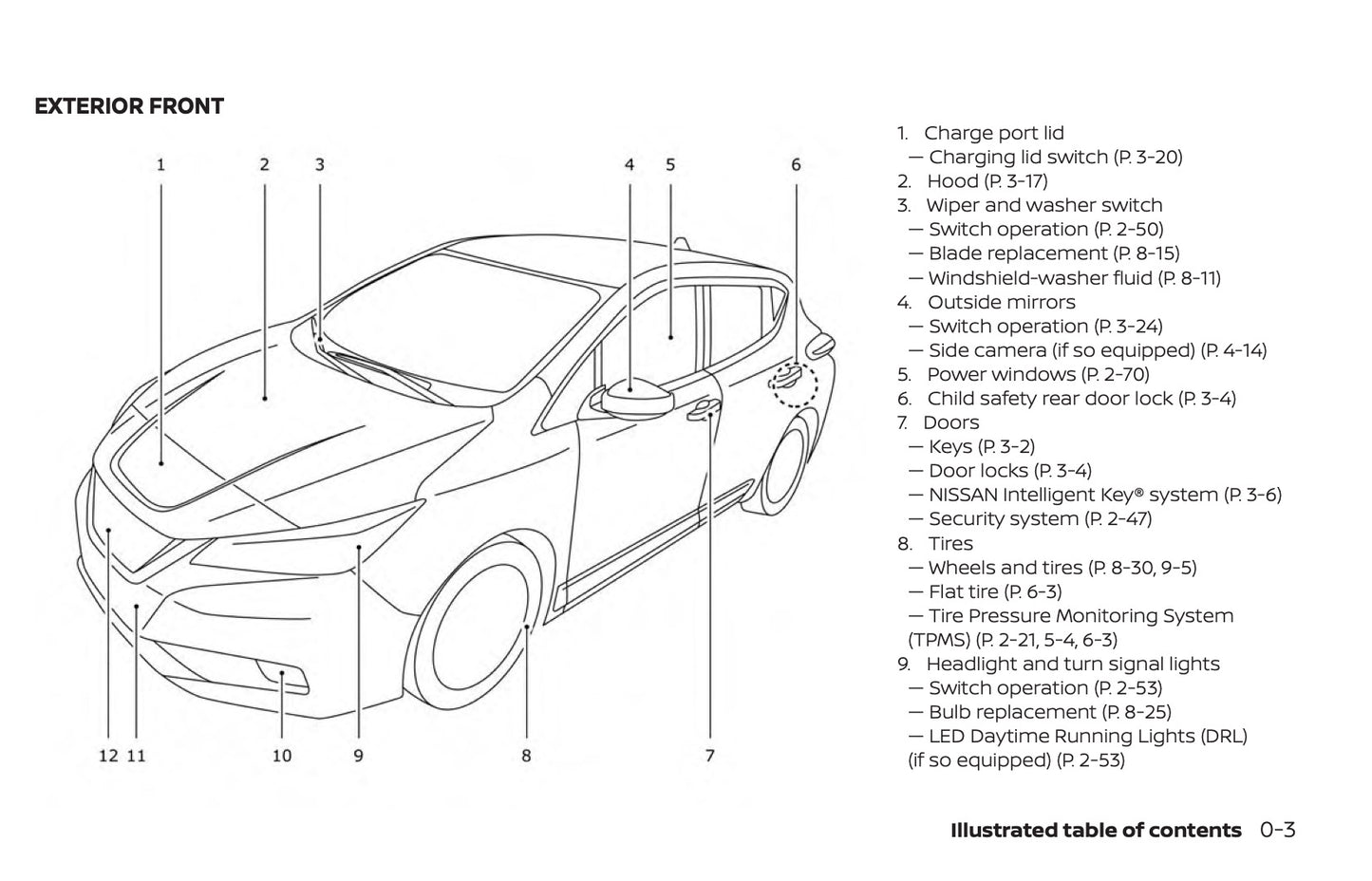 2019 Nissan Leaf Gebruikershandleiding | Engels