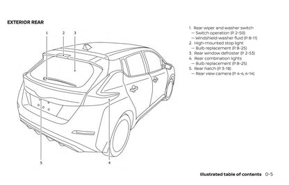 2019 Nissan Leaf Gebruikershandleiding | Engels