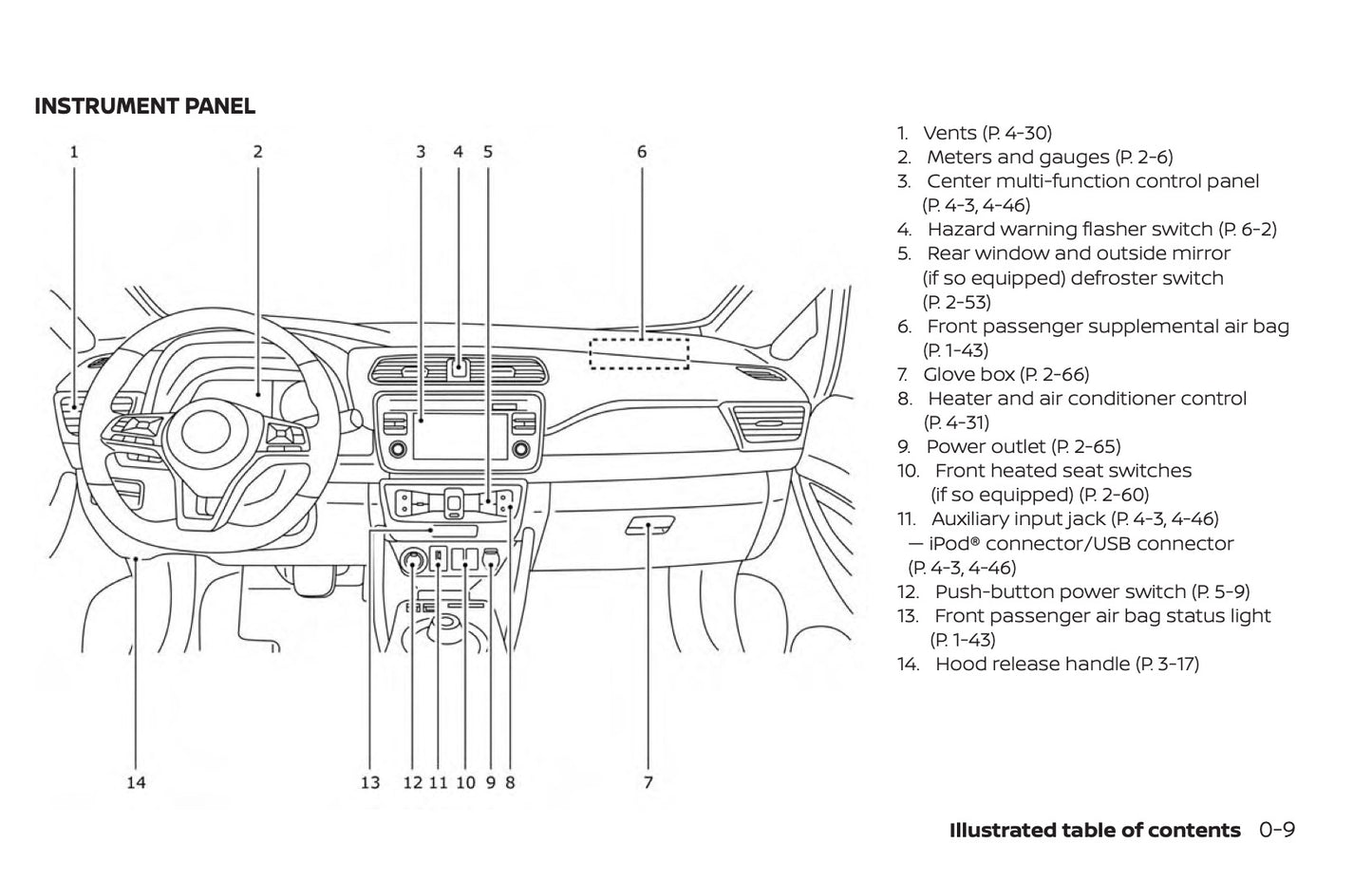 2019 Nissan Leaf Owner's Manual | English