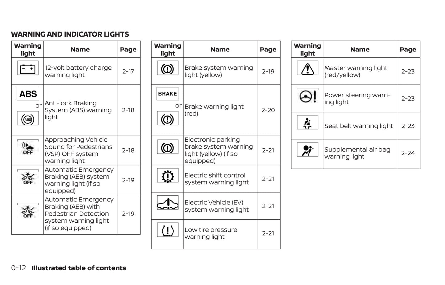 2019 Nissan Leaf Owner's Manual | English