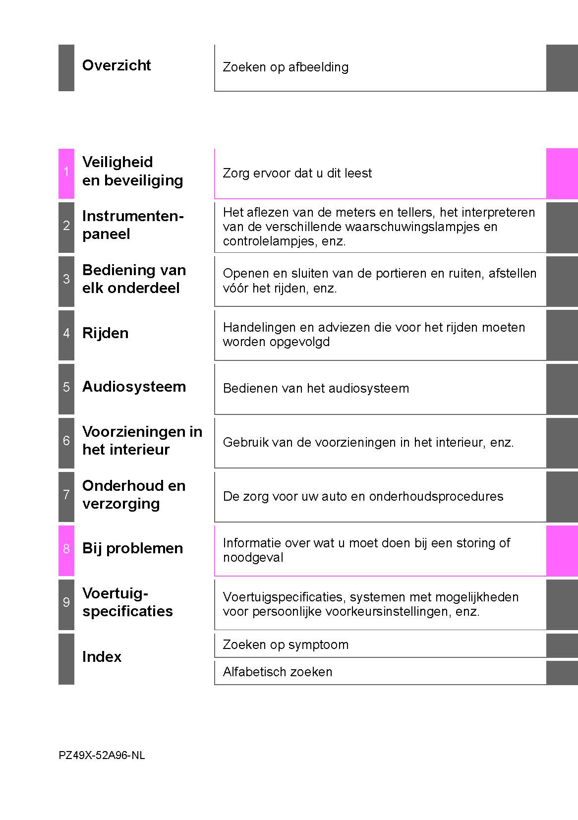 2019-2020 Toyota Yaris Hybrid Owner's Manual | Dutch