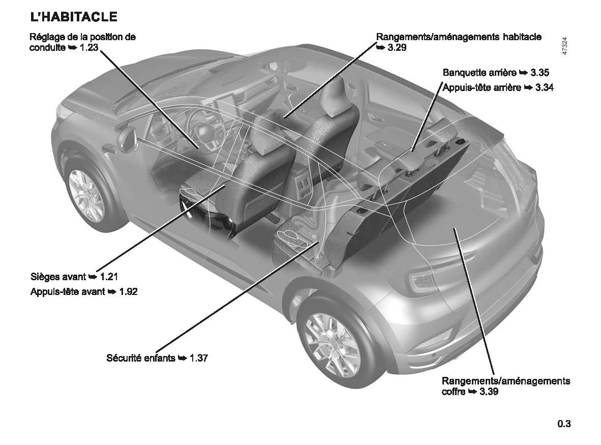 2022-2023 Renault Captur Bedienungsanleitung | Französisch