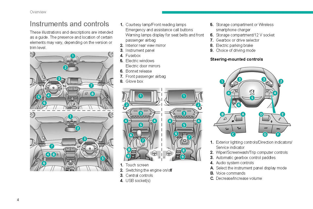 2021-2023 Peugeot 208/e-208 Gebruikershandleiding | Engels