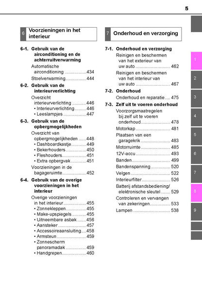 2019-2020 Toyota Yaris Hybrid Owner's Manual | Dutch