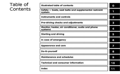 2022 Nissan Qashqai Owner's Manual | English