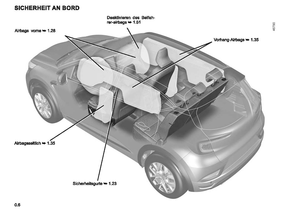 2022-2023 Renault Captur Manuel du propriétaire | Allemand