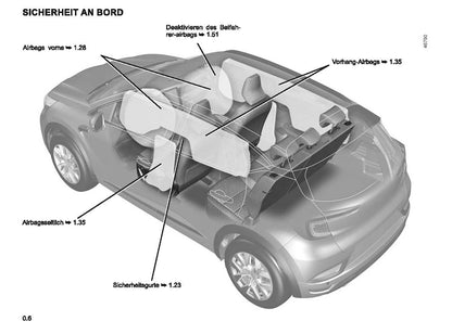2022-2023 Renault Captur Manuel du propriétaire | Allemand